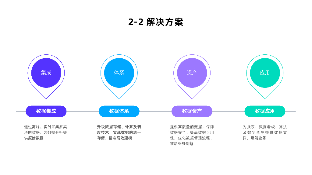 邓宇超：Apache Doris在哪吒港航智慧科技数据智能中的应用与实践_第9页