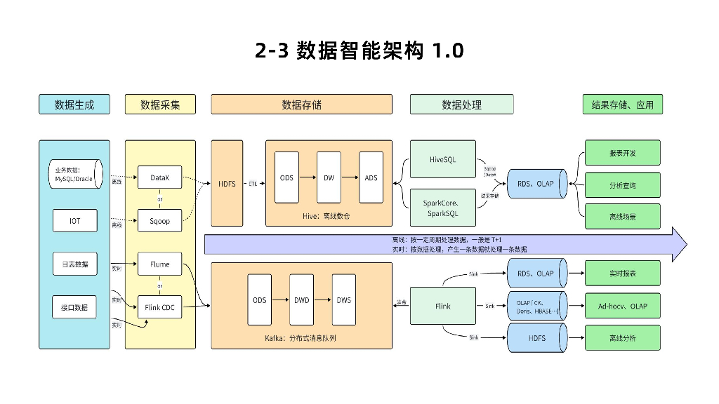 邓宇超：Apache Doris在哪吒港航智慧科技数据智能中的应用与实践_第10页