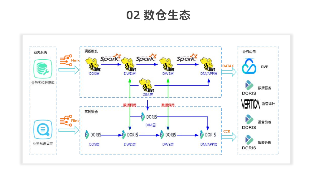 严奕华：Apache Doris在招联金融的多场景应用实践_第10页