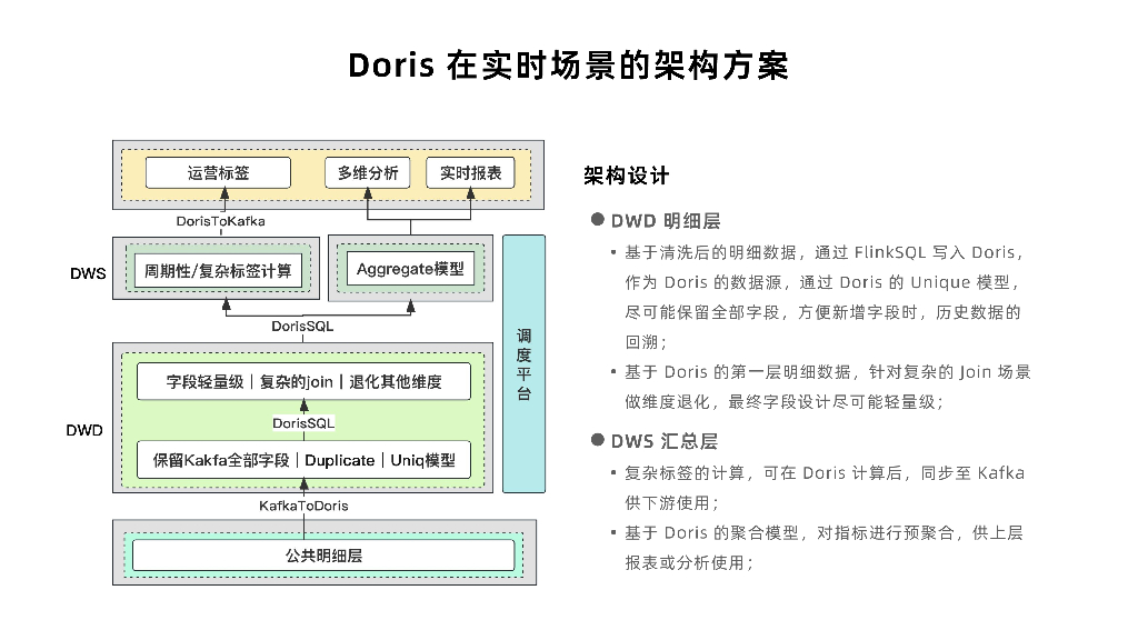 陈观潮：趣丸科技基于Apache Doris的应用实践_第6页