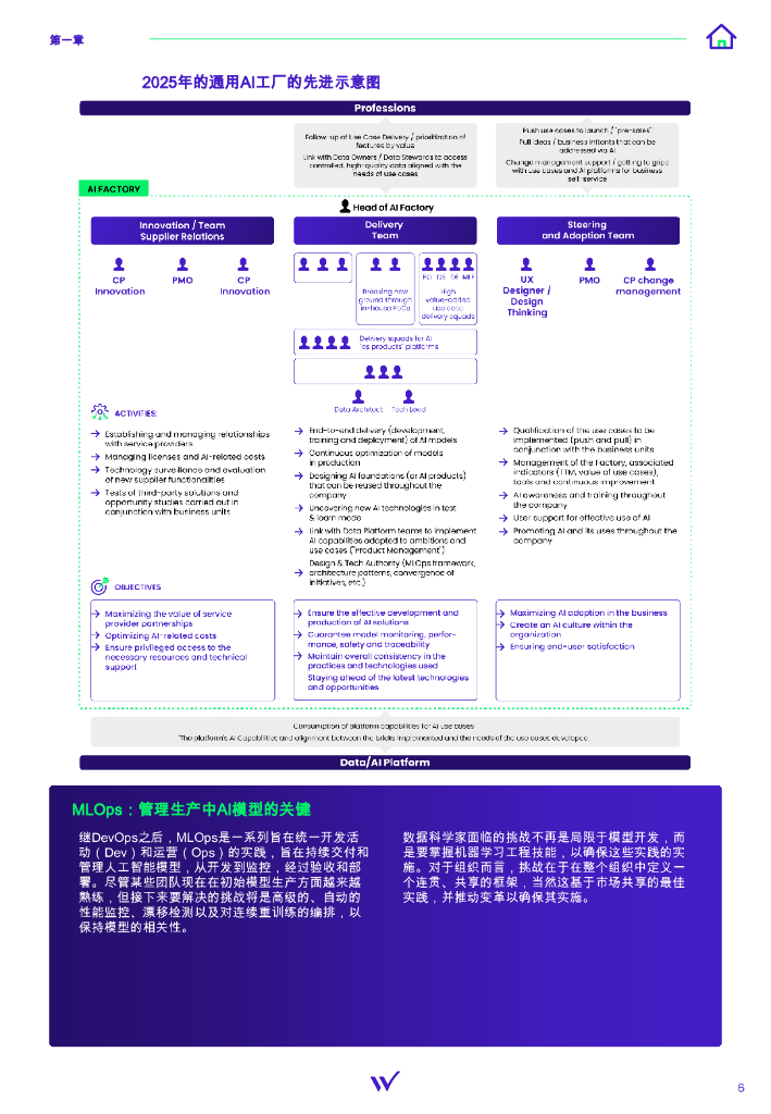 Wavestone：2025年数据与AI雷达：掌握数据与人工智能转型的10大挑战研究报告_第6页