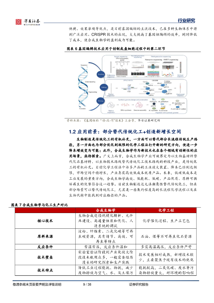 华安证券：合成生物深度系列报告之一：以生物造万物，构建AI+新质生产力新业态_第9页