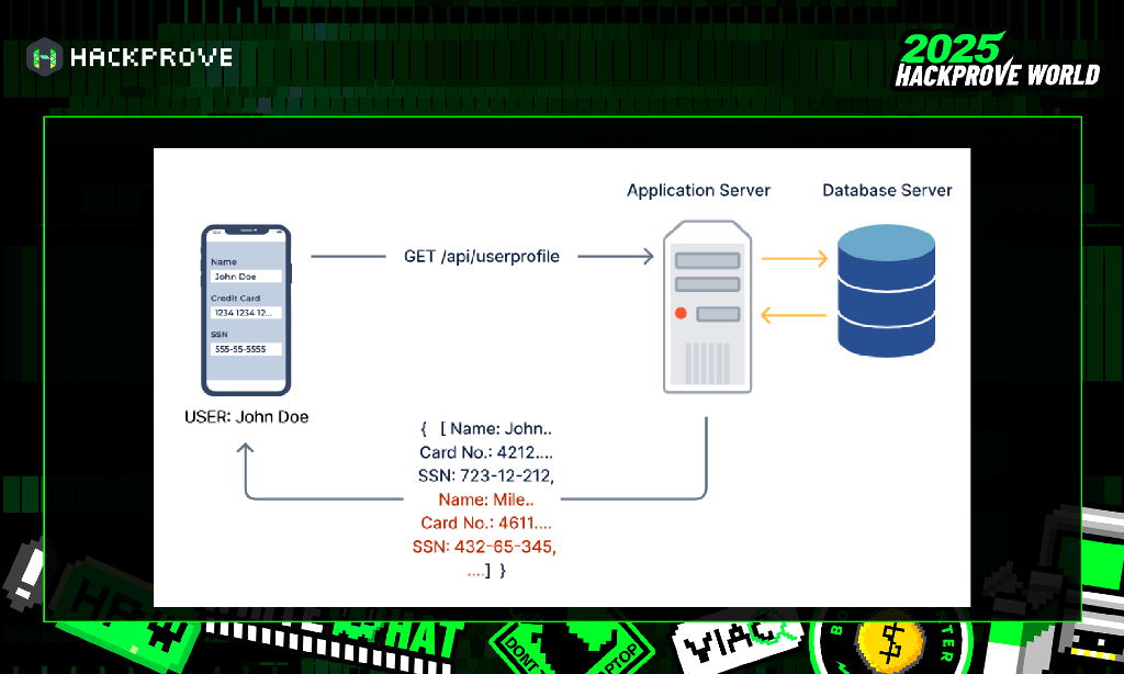印度演讲：APLs攻击风险、技术、真实世界的例子和防御保护现代应用的后台程序（英文版）_第10页