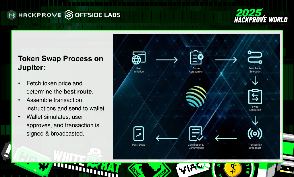 中国演讲：停止欺骗我的钱包！揭开模拟欺骗攻击的面纱（英文版）_第6页
