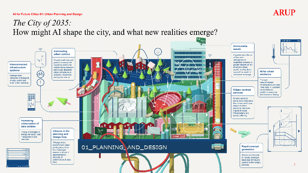 ARUP：2025年AI构筑未来城市：人工智能在城市规划、设计、建设和管理中的应用及其影响探析报告_第7页
