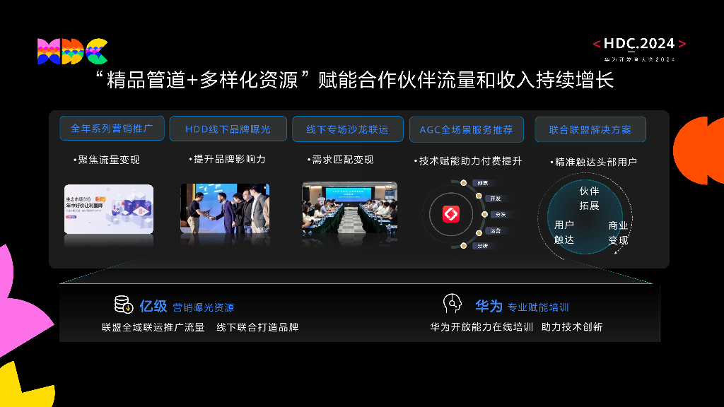 鸿蒙生态伙伴SDK：生态市场携手服务商伙伴 联合创新共谋商业成功_第7页