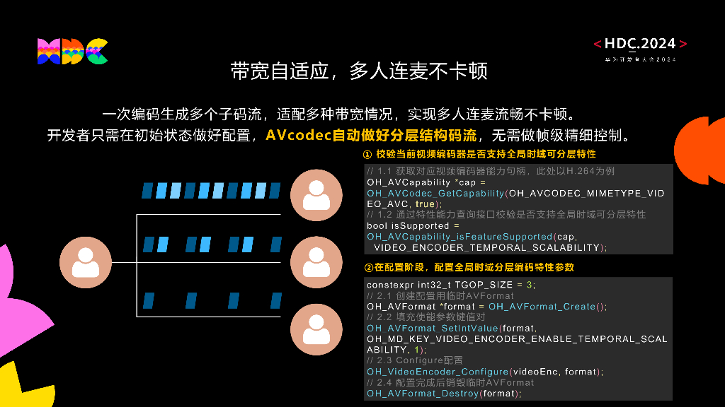 原生流畅：HarmonyOS方舟多媒体引擎打造媒体丝滑视听体验_第6页