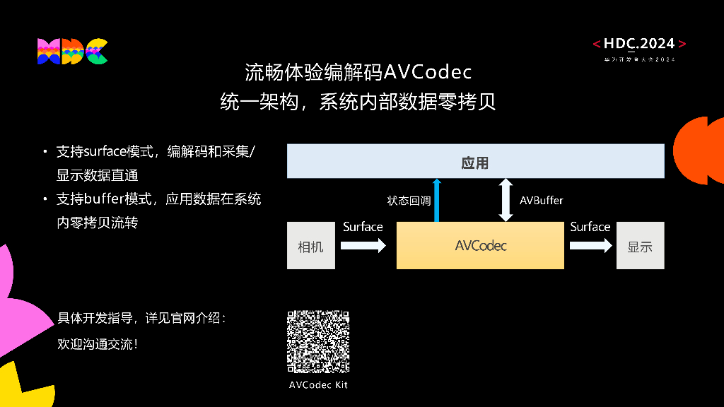 原生流畅：HarmonyOS方舟多媒体引擎打造媒体丝滑视听体验_第9页