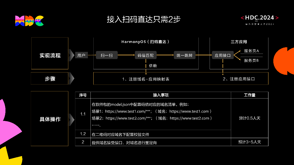 原生易用：一步即扫，直达应用所有服务_第7页