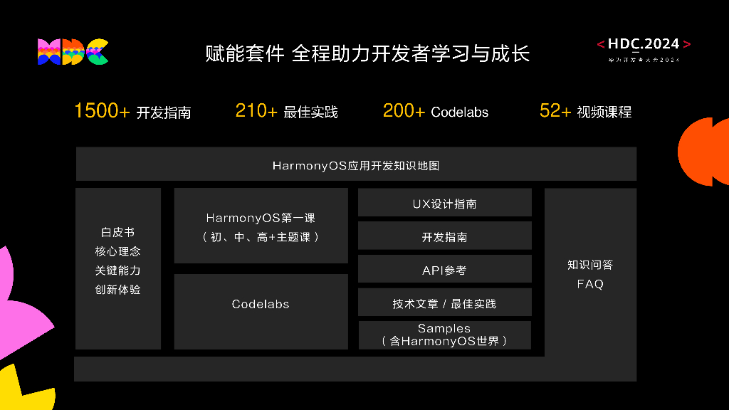 HarmonyOS学生公开课：鸿蒙生态开发者解决方案关键特性-part3_第6页