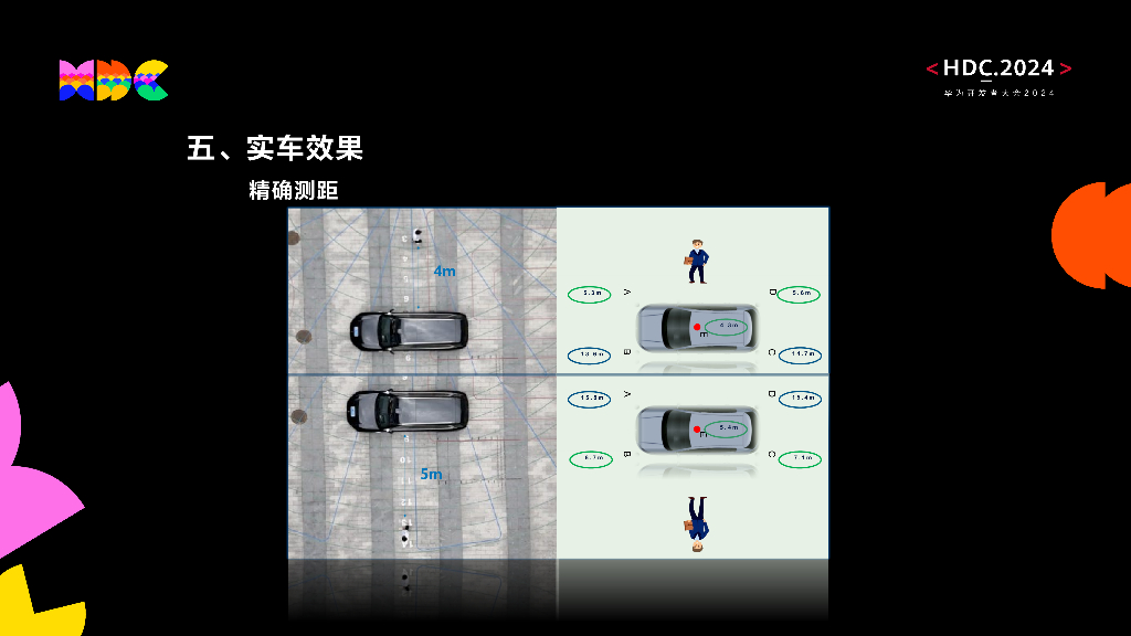 星闪：星闪+ICCE加速无感数字车钥匙应用_第6页