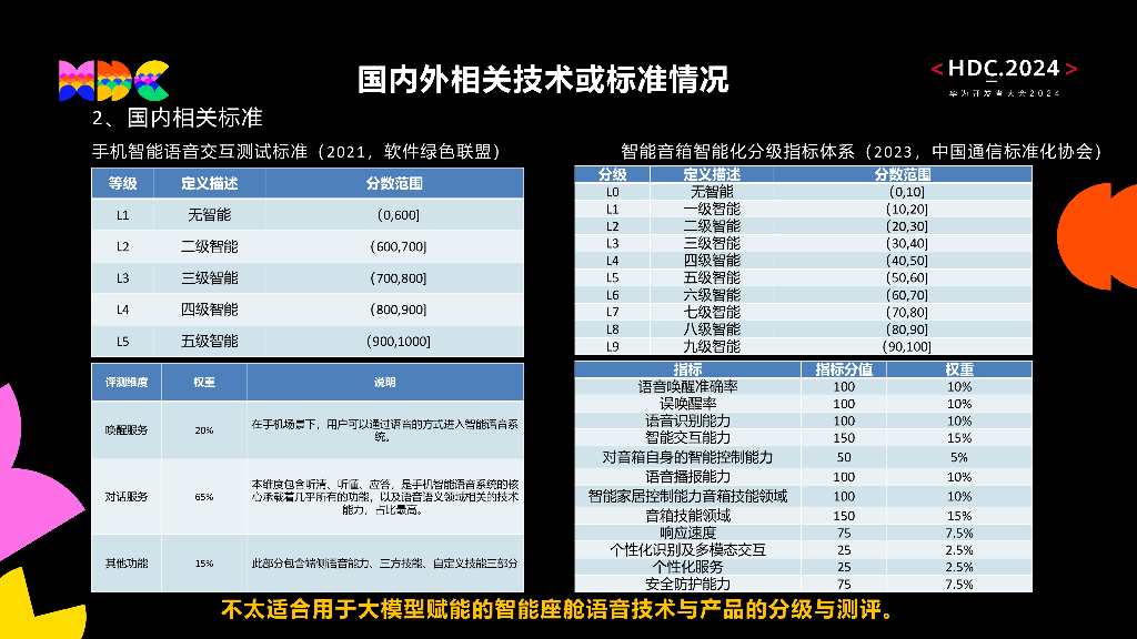 智慧出行：议题2：智能座舱语音分级与测评创新进展及生态构建_第6页