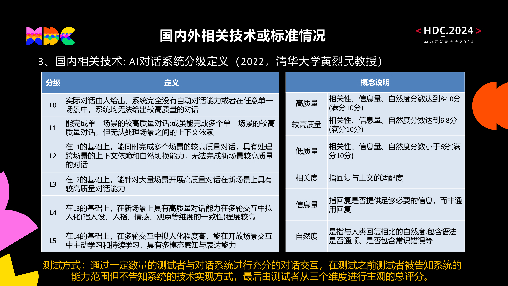 智慧出行：议题2：智能座舱语音分级与测评创新进展及生态构建_第8页