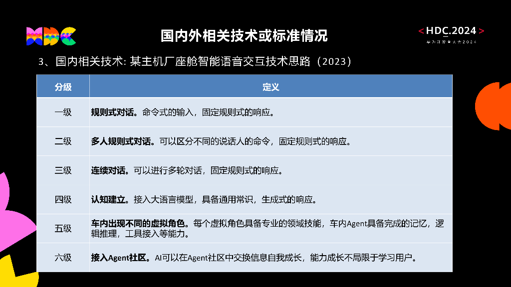 智慧出行：议题2：智能座舱语音分级与测评创新进展及生态构建_第9页