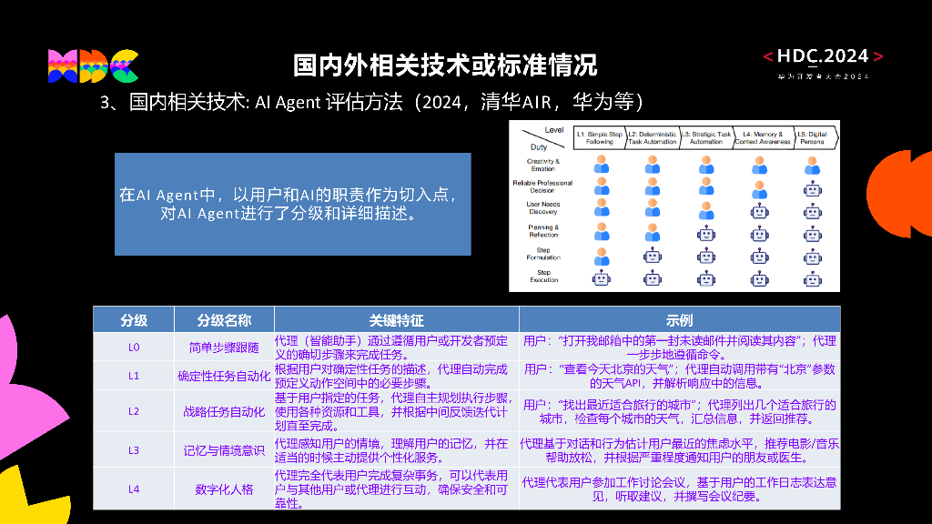 智慧出行：议题2：智能座舱语音分级与测评创新进展及生态构建_第10页