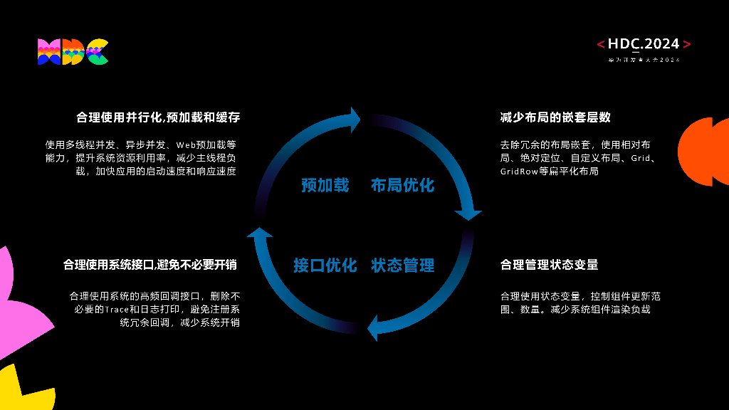 原生流畅：飞常准UI组件高性能优化实例分享_第7页