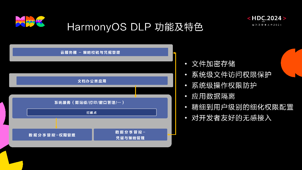 原生安全：石墨文档基于HarmonyOS NEXT DLP能力构建文档分享保护能力-基于HarmonyOS数据保护DLP助力石墨文档安全分享_第8页