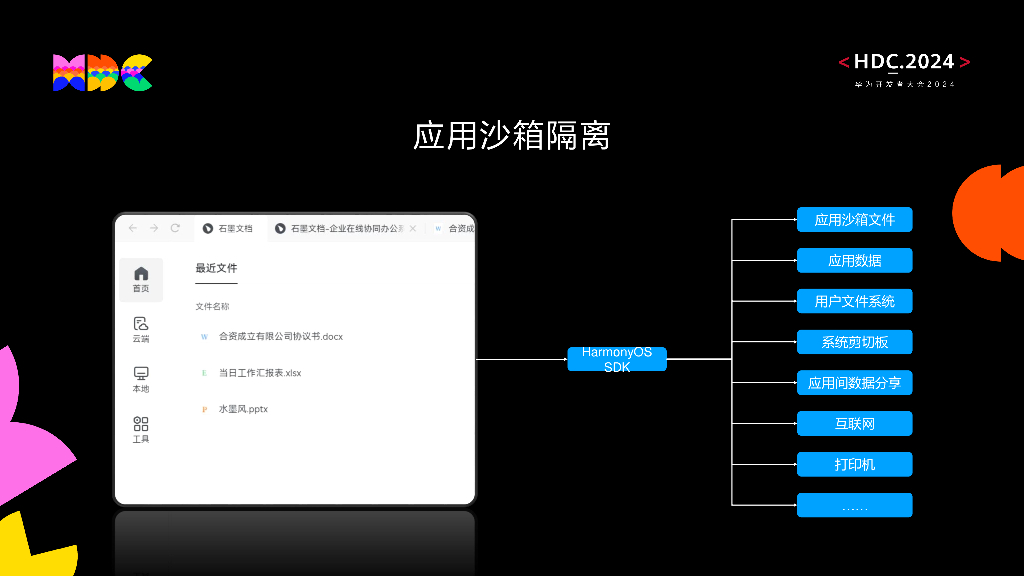 原生安全：石墨文档基于HarmonyOS NEXT DLP能力构建文档分享保护能力-基于HarmonyOS数据保护DLP助力石墨文档安全分享_第10页