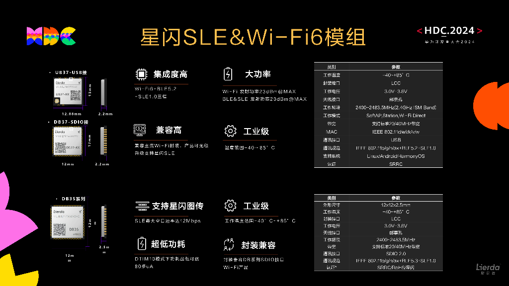 星闪：星闪模组，全面引领智慧物联新浪潮_第6页