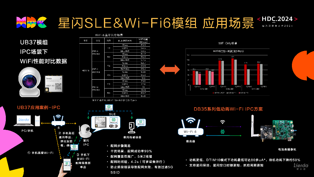 星闪：星闪模组，全面引领智慧物联新浪潮_第7页