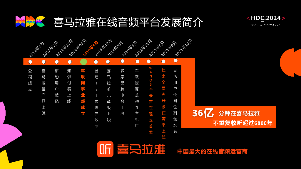 智慧出行：议题4：喜马拉雅在智能座舱空间音频的探索与应用_第8页