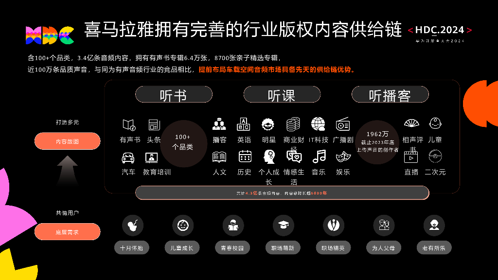 智慧出行：议题4：喜马拉雅在智能座舱空间音频的探索与应用_第9页