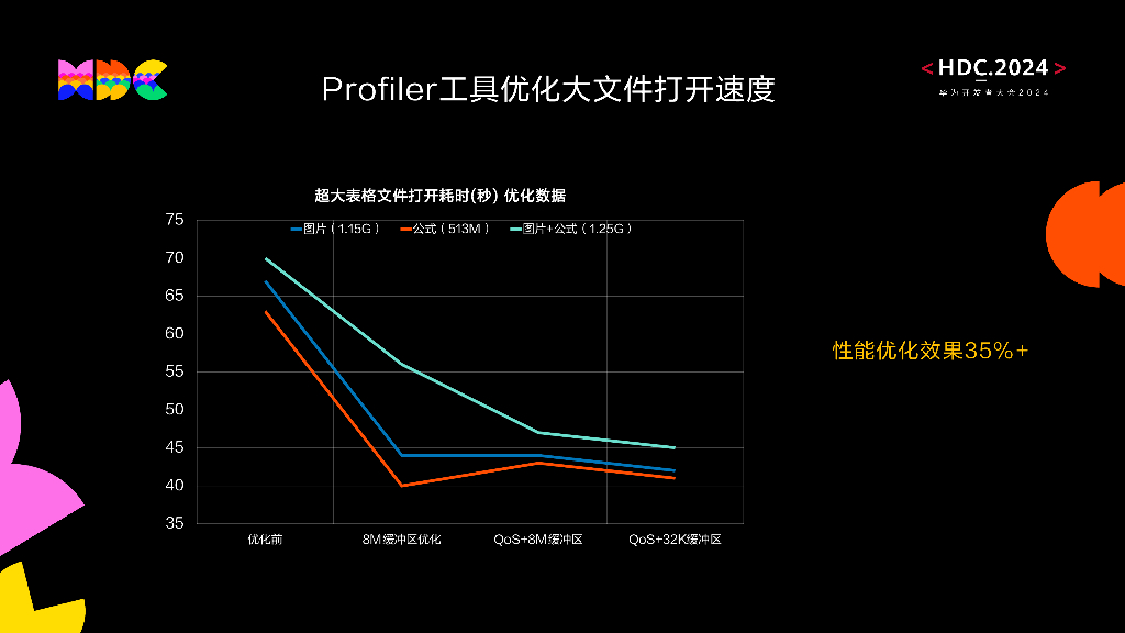 开发套件：高效跨语言开发 助力WPS接入HarmonyOS NEXT_第10页