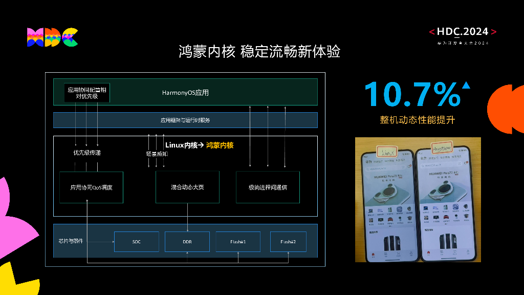 原生流畅：HarmonyOS原生流畅新技术概览_第7页