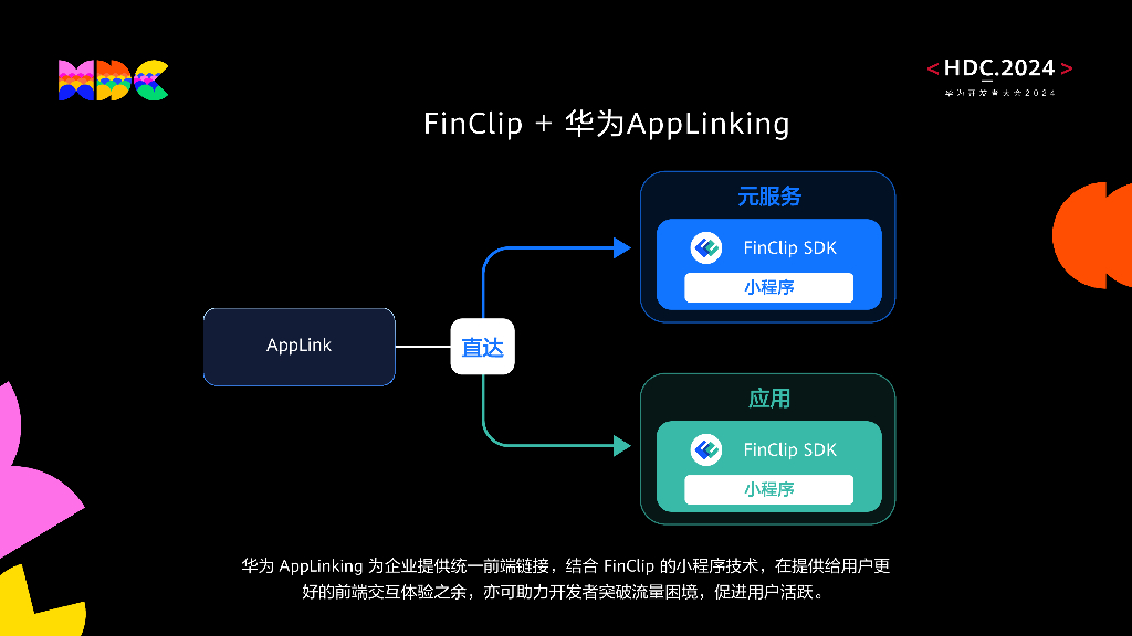 鸿蒙生态伙伴SDK：凡泰极客FinClip SDK 加速轻量级鸿蒙原生应用开发_第7页