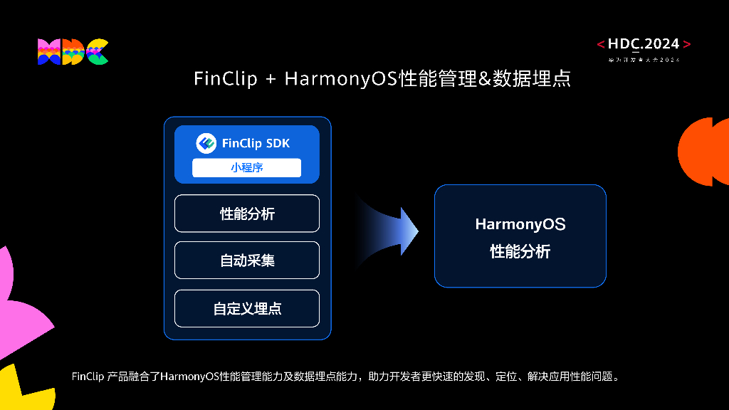 鸿蒙生态伙伴SDK：凡泰极客FinClip SDK 加速轻量级鸿蒙原生应用开发_第8页