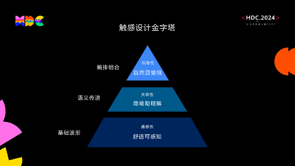 原生精致：触手可得，打造鸿蒙极致触感体验_第6页