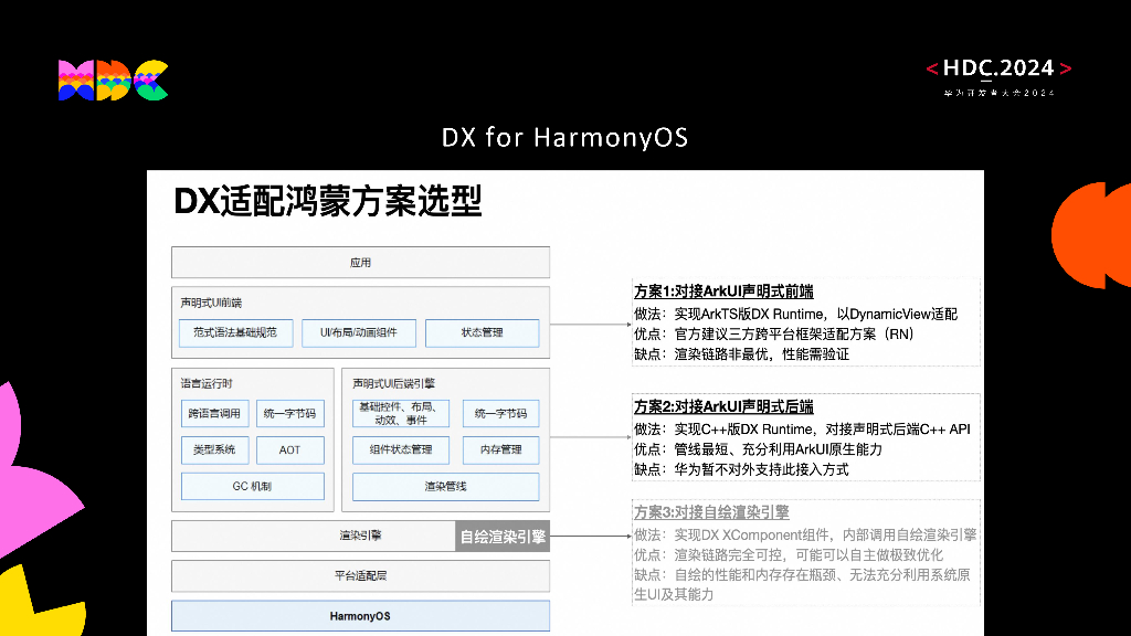 原生流畅：淘宝HarmonyOS版本性能优化之路_第7页