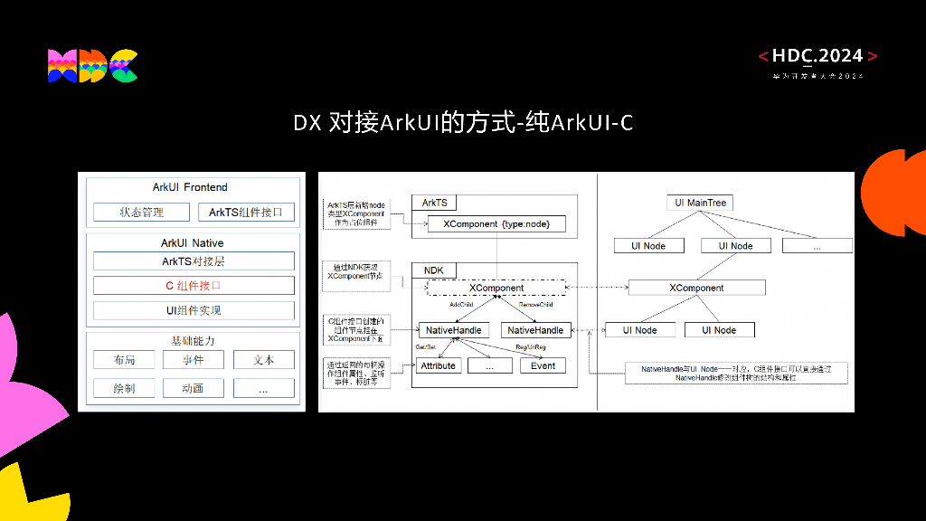 原生流畅：淘宝HarmonyOS版本性能优化之路_第9页