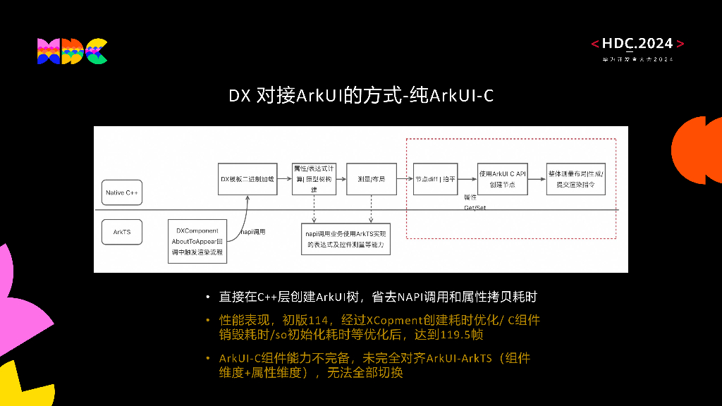 原生流畅：淘宝HarmonyOS版本性能优化之路_第10页