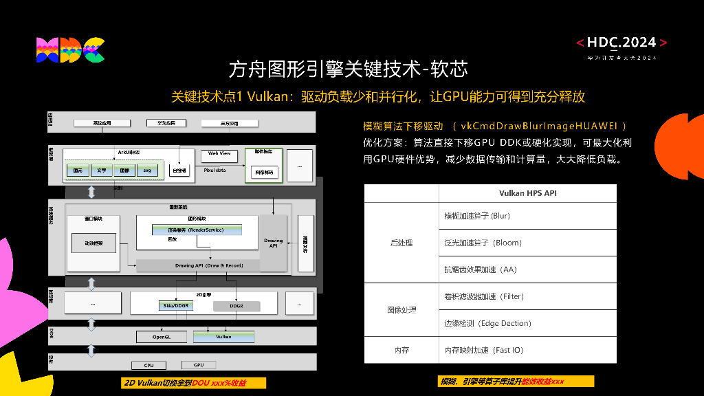 原生流畅：HarmonyOS方舟图形引擎打造流畅、沉浸渲染效果_第7页