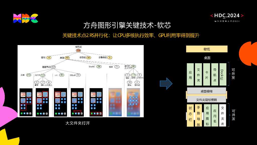 原生流畅：HarmonyOS方舟图形引擎打造流畅、沉浸渲染效果_第8页