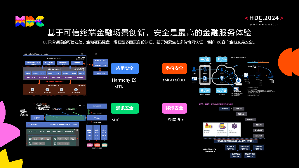 鸿蒙生态伙伴SDK：科蓝SDK在金融领域鸿蒙原生应用开发中的实践_第6页