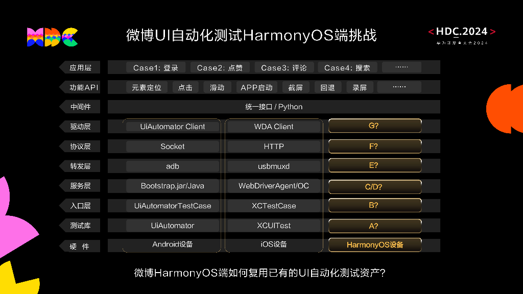 开发套件：造利器固质量，HarmonyOS应用测试最佳实践_第7页