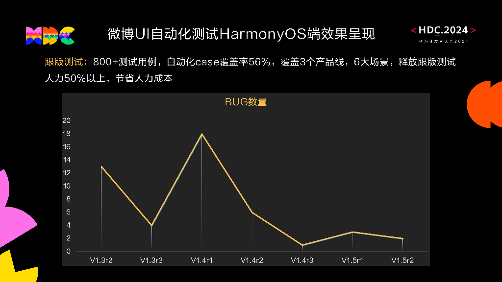 开发套件：造利器固质量，HarmonyOS应用测试最佳实践_第10页