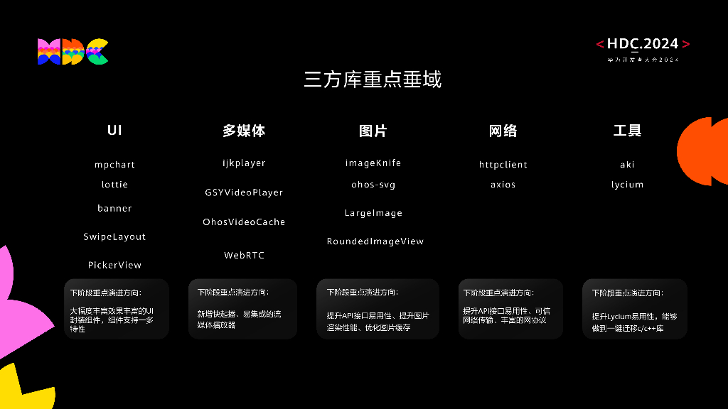 鸿蒙生态伙伴SDK：聚焦OpenHarmony三方库重点垂域 持续丰富三方开源多元体验_第6页