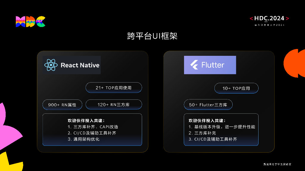 鸿蒙生态伙伴SDK：聚焦OpenHarmony三方库重点垂域 持续丰富三方开源多元体验_第7页