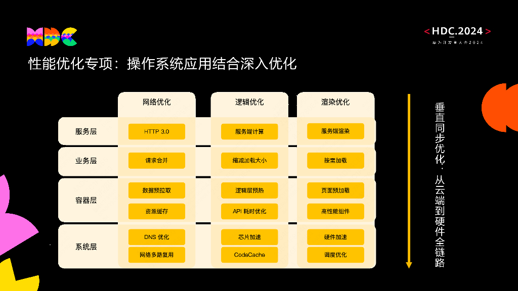 原生流畅：美团鸿蒙原生应用高效能动态化容器方案实践_第6页