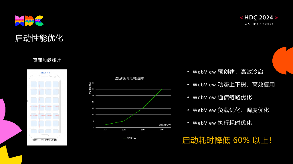 原生流畅：美团鸿蒙原生应用高效能动态化容器方案实践_第9页