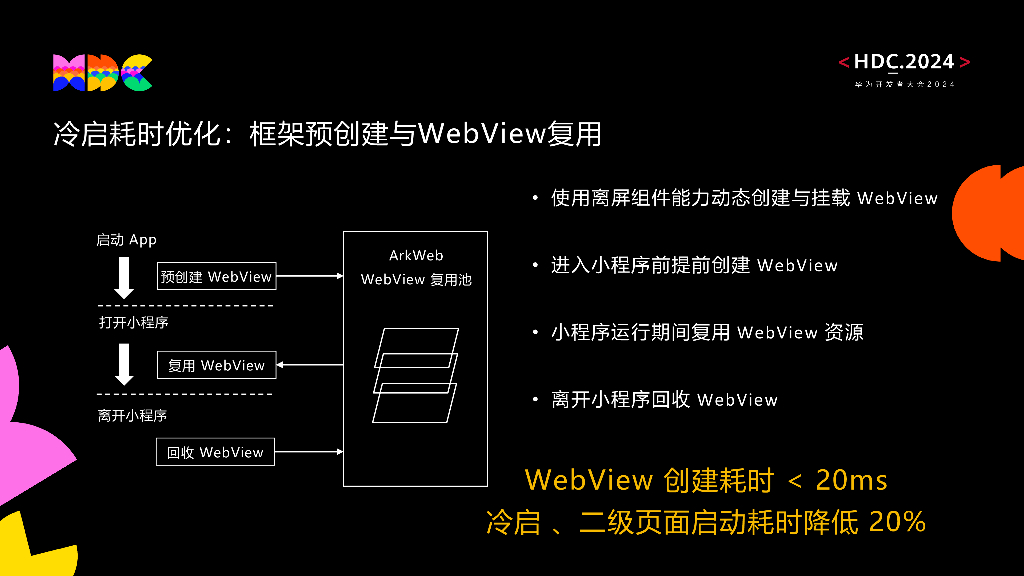 原生流畅：美团鸿蒙原生应用高效能动态化容器方案实践_第10页