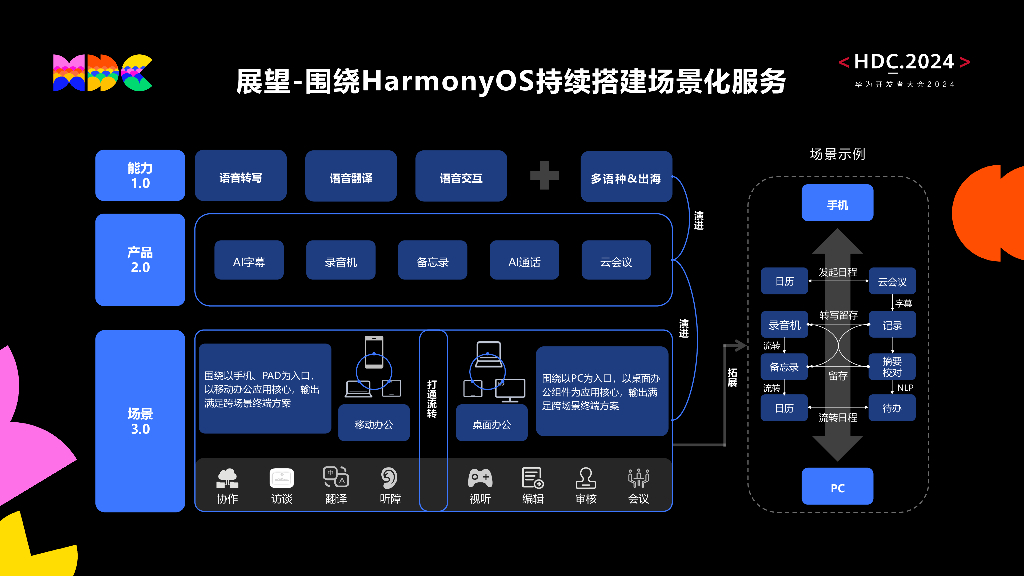 原生互联：案例分享：讯飞听见APP数据迁移经验分享_第6页