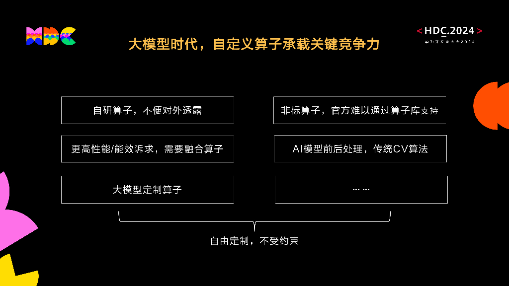 原生智能：HiAI开放端侧自定义计算编程：Ascend C_第8页