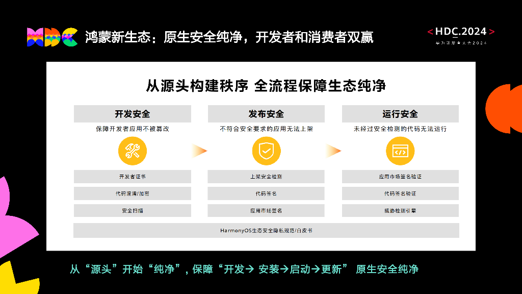 原生安全：新架构与新生态下HarmonyOS NEXT安全隐私构筑与创新_第6页