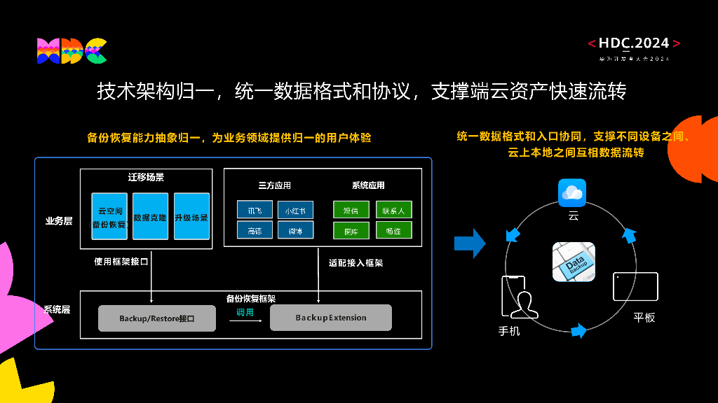 原生互联：端云协同助力快速换机，用户数据资产快速继承_第6页