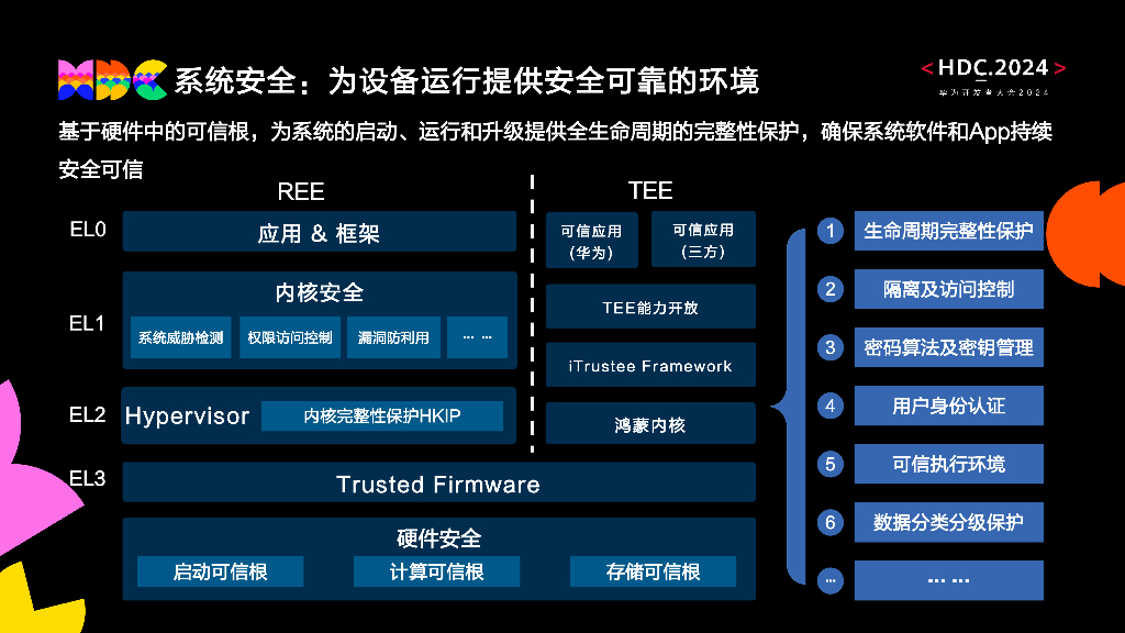 原生安全：HarmonyOS NEX评估保障级EAL5+认证分享_第8页