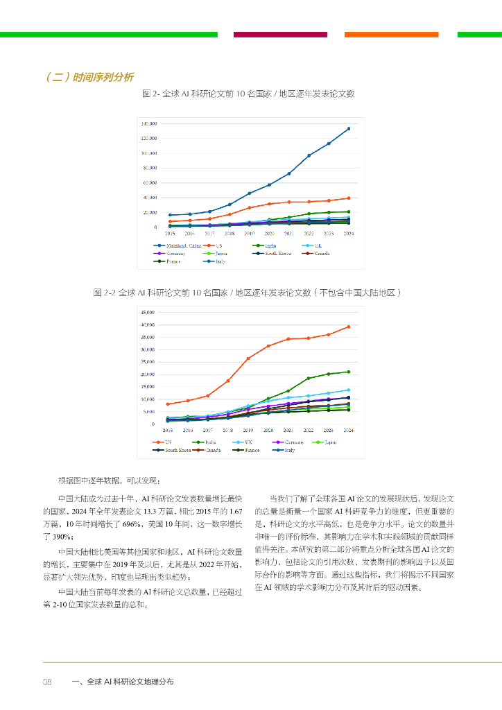IFF国际金融论坛：2025年全球人工智能竞争力指数洞察报告（第二期）_第10页